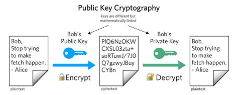 Ethereum Private Key To Public Key Php Bitcoin Hack Generator Android