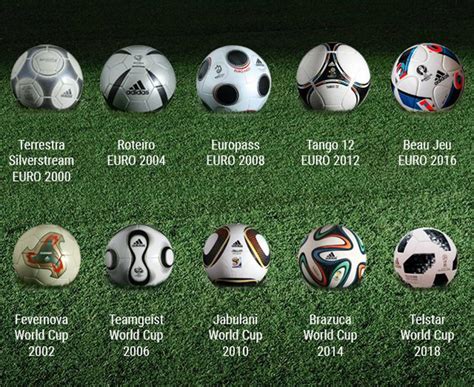 60 jahre fußball em in 2020. Welcher ist am besten? Das sind alle Adidas EM- und WM ...