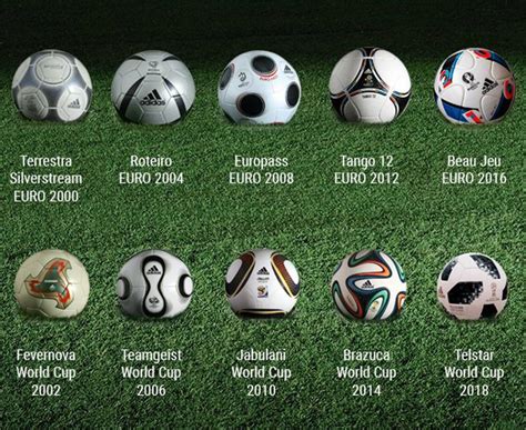 In that year spain's fernando torres took the award with three goals and one assist, with germany's mario gómez tied on goals and assists but having played more. Which is The Best? Here Are All Adidas EURO & World Cup ...