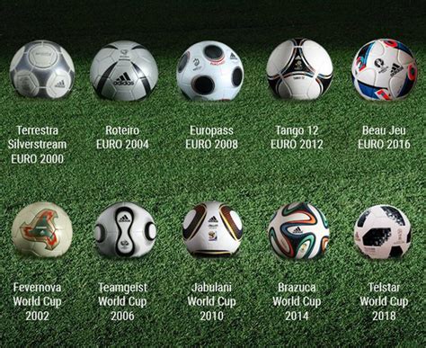 Adidas metallic silver football ball sports euro 2012 euro black metallic soccer ball. Welcher ist am besten? Das sind alle Adidas EM- und WM ...