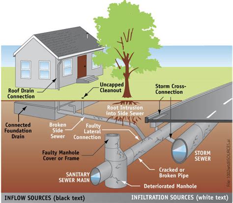 Storm Drains San Diego Foundation And Slope Support Services
