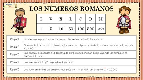 Cartel Didáctico Aprendemos Los Números Romanos Y Sus Reglas