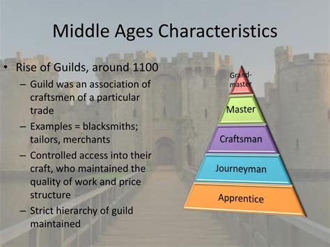 Ppt The Middle Medieval Period 1000 1200 Powerpoint Presentation