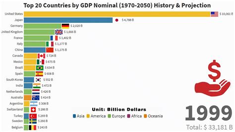 Largest Economies In Nominal Gdp Top Countrie Vrogue Co