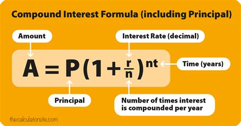 Albert Einstein Compound Interest Calculator Danicaezrah