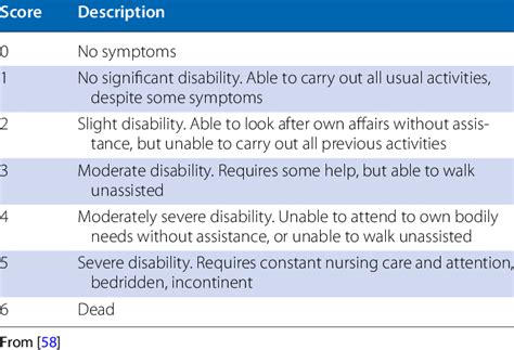 The Modified Rankin Scale Mrs Download Scientific Diagram