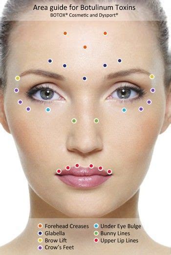 Houston Botox And Dysport Injections Aesthetic Center For Botox