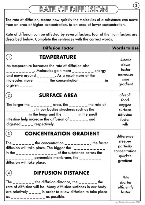 Gcse Biology Diffusion Osmosis And Active Transport Worksheet Pack