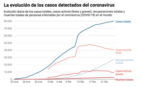 El Coronavirus Cinco Gr Ficos Que Explican La Evoluci N Del Covid Foro Econ Mico Mundial