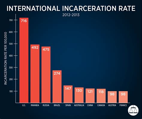 18 Things You Should Know About Mass Incarceration Southern Poverty