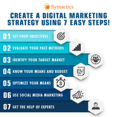 What Is Digital Marketing Plan Top 7 Digital Marketin