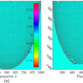 The applets cubic and quartic below generate graphs of degree 3 and the behavior of a polynomial graph as x goes to infinity or negative infinity is determined by the leading coefficient, which is the coefficient of the highest degree. Sadiq H. ABDULHUSSAIN | Professor (Associate) | PhD ...