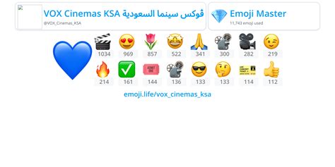 Voxcinemasksa Emojilife