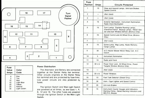 I have a 1999 ford f150 xl 6 cyl 5 speed manual when i. Pin by Aaron Miller on Truck Diagram | Ford f150 interior, Diagram, Ford