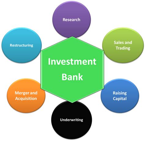 Which Is The Best - Merchant banking vs investment banking
