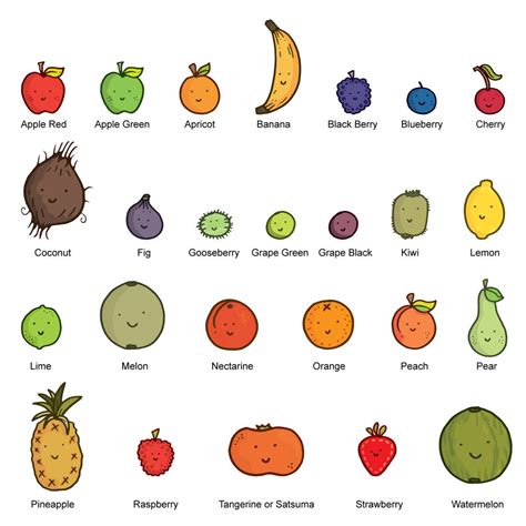 List of examples of vegetables and fruits in english. Family Fruit And Veg Personalised Cartoon Art Print By A ...