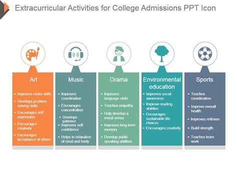 The way you recognize and. Extracurricular Activities For College Admissions Ppt Icon ...