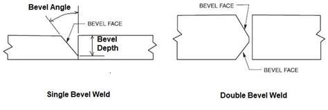 What Is A Groove Weld And Its Different Types With Symbols