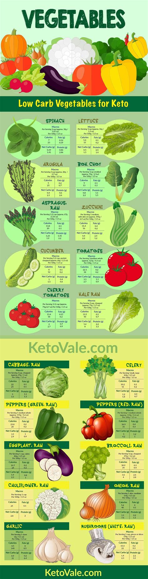 Keto Diet Food List Ultimate Low Carb Grocery Shopping Guide Pdf