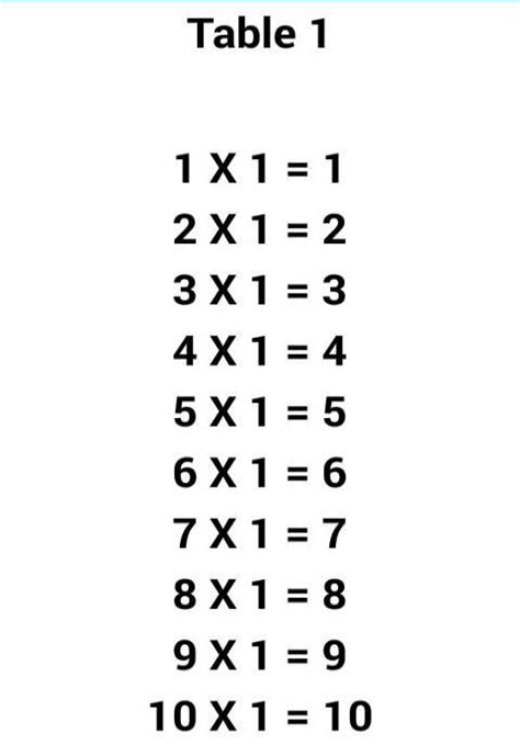 Free Printable Multiplication Table 1 Times Table 1