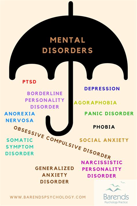 mental disorders information about all the mental disorders