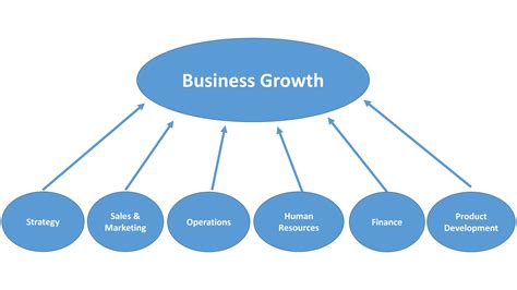 Business Growth Profitability And Cashflow Keys To A Successful Business