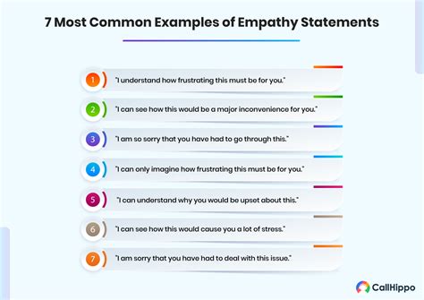 25 Empathy Statements For Customer Service 2024 Updated