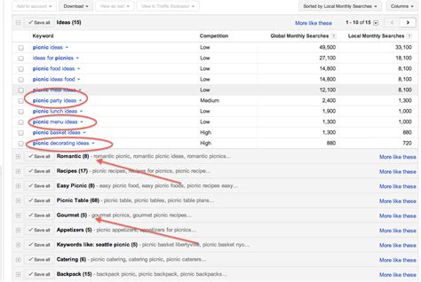 Almost all of the words which help us use the functionality of the c language are included in the list. What are keywords? And how do I use them? - : TC Success