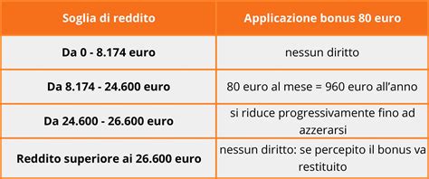 Bonus Renzi E Previdenza Complementare