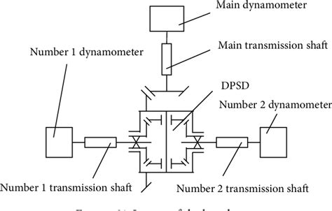 figure 21 from design and experiment of a differential based power split device semantic scholar