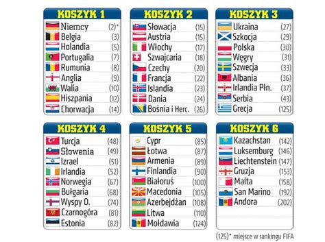 Losowanie mistrzostw świata 2022 zaplanowane jest na 7 grudnia 2020 roku w zurychu. MŚ 2018: Z kim zagrają Polacy w eliminacjach? Zobacz ...