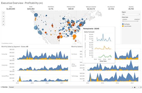 What Are The Advantages Of Tableau The Nonstop News