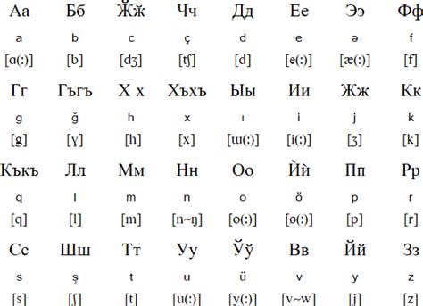 Khorasani Turkic Alphabet Pronunciation And Language