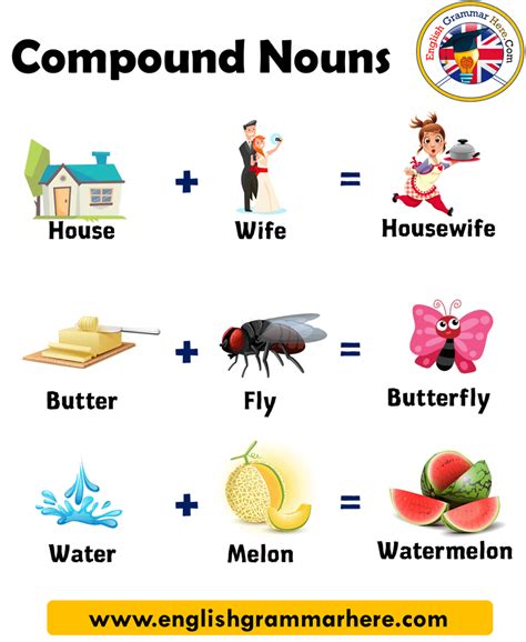 Compound Words Gerundnoun Examples Compound Adjectives Useful Rules