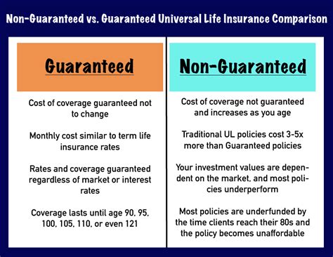 The three major types of life insurance to compare includ permanent life, universal life, and term life insurance. Life Insurance Quotes Tagalog - Insurance