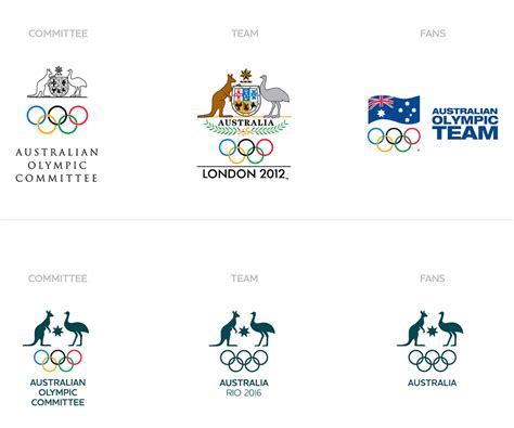 Brand New New Logo And Identity For Australian Olympic Committee