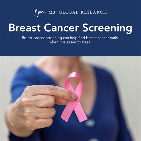 breast cancer screening 2021 m3 global research blog