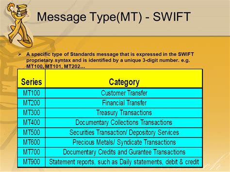 Swift Message Types Diagram Quizlet