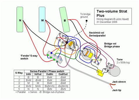When wiring two pickups in parallel, each pickup loses 3/4 of its output when combined with the other. Stratocaster wiring diagram - Two Volume Strat Plus Schematic & Demo | Guitar Gear Geek