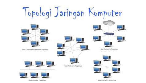 Topologi Jaringan Komputer Imagesee