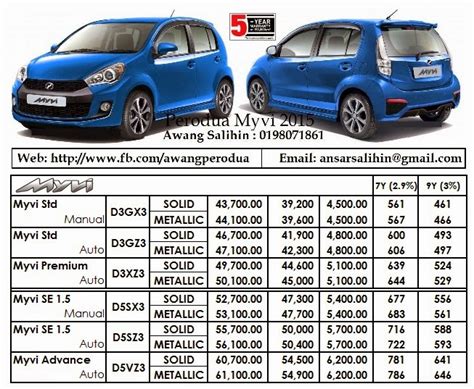 Check spelling or type a new query. New Car Perodua Sabah: January 2015