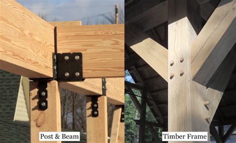 What Is The Difference Between Post And Beam Timber Frame