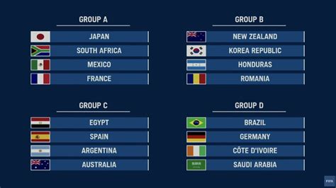 Consulta los horarios y resultados de los partidos de final de la eurocopa 2021 en as.com Argentina, Australia y Egipto, rivales de España en la ...