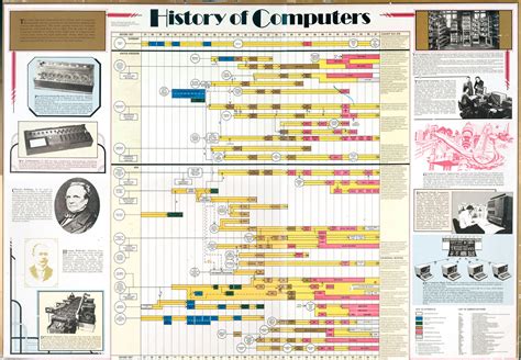 The timeline of computer history. Essay for history of computer