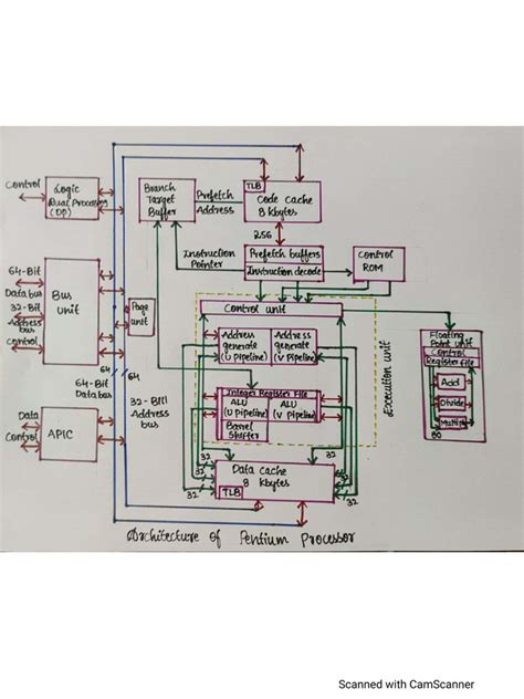 Architecture Of Pentium Processor Pdf