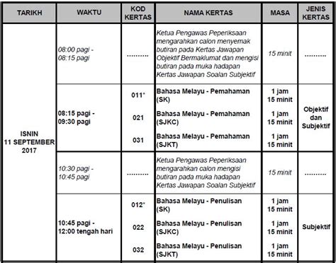 Sekiranya anda menghadapi kesukaran untuk melihat laman web kami, sila gunakan tetapan di bawah ini untuk akses dengan lebih baik. Jadual UPSR 2017 Rasmi Lembaga Peperiksaan Kementerian ...