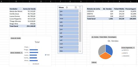 Tabela dinâmica o que é e como fazer no Excel O passo a passo Insights para te ajudar na