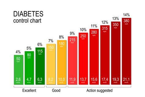 Chart Of Normal Blood Sugar Levels For Adults With Diabetes Breathe Well Being