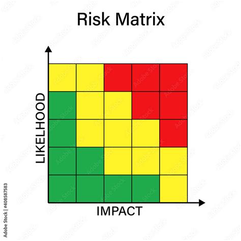 Risk Matrix 5x5 Diagram Design Clipart Image Stock Vector Adobe Stock