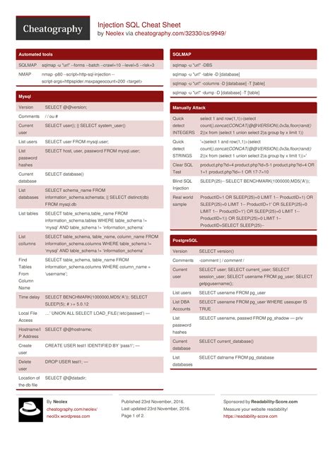 Injection Sql Cheat Sheet By Neolex 2 Pages Programming Sql
